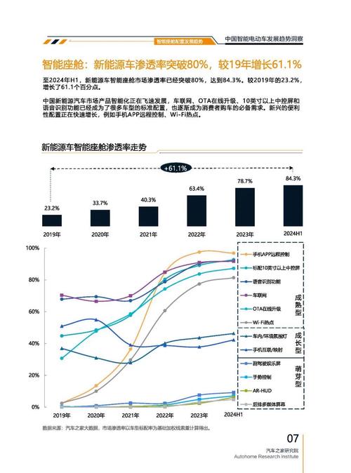 成都202起亚对未来市场的预测，名爵汽车品牌文化的传播